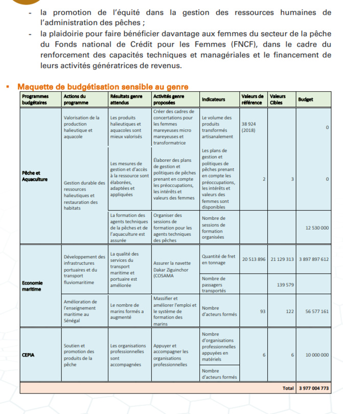 Budgétisation sensible au Genre: Comment l'intégration du Genre dans la planification opérationnelle des Ministères a été faite (Document)