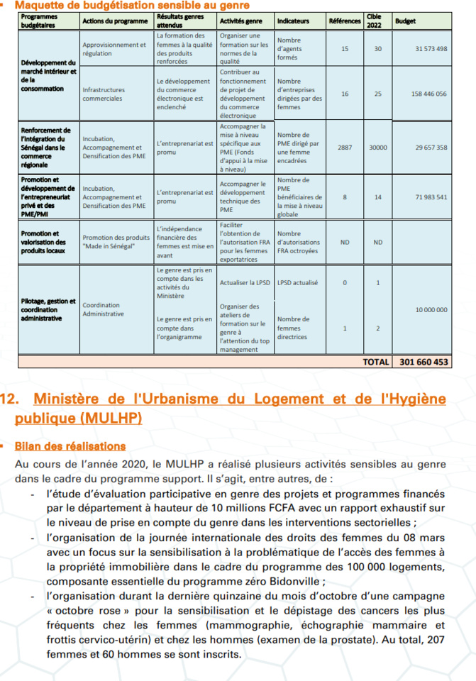 Budgétisation sensible au Genre: Comment l'intégration du Genre dans la planification opérationnelle des Ministères a été faite (Document, partie2) Budgétisation sensible au Genre: Comment l'intégration du Genre dans la planification opérationnelle des Ministères a été faite (Document, partie2)