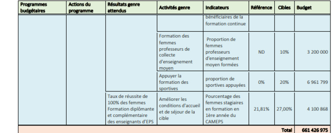 Budgétisation sensible au Genre: Comment l'intégration du Genre dans la planification opérationnelle des Ministères a été faite (Document, partie3)
