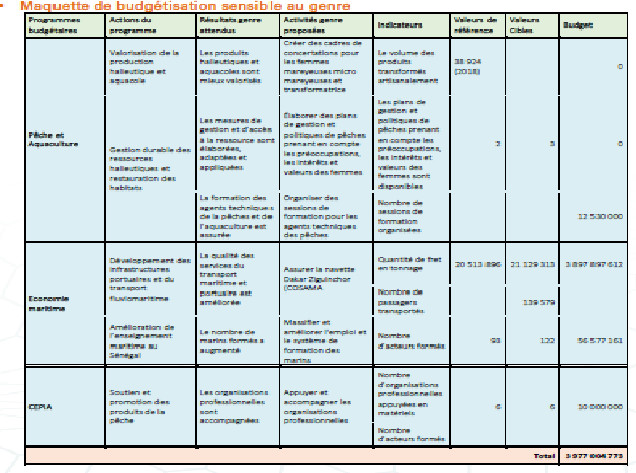 Ministère des Pêches et de l’Economie maritime (MPEM): De grandes avancées notées, même si des contraintes demeurent