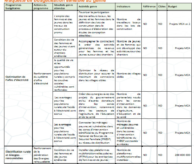 Le Ministère du Pétrole et des Energies (MPE) en mode intégration Genre: Ses réalisations, contraintes et défis Le Ministère du Pétrole et des Energies (MPE) en mode intégration Genre: Ses réalisations, contraintes et défis
