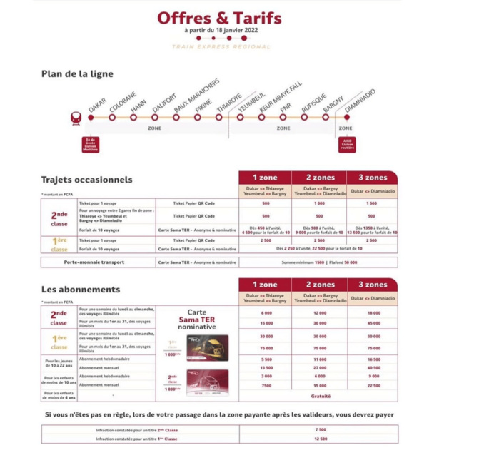 Les offres et tarifs du TER à partir du 18 Janvier 2022