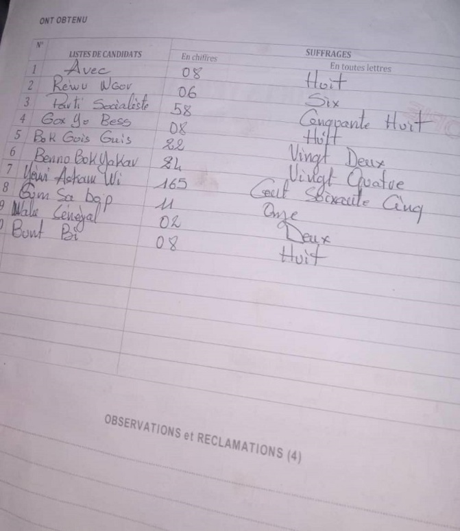 Locales à Sacré-Cœur Mermoz : Yewwi askan wi s’approprie sans conteste les bureaux de vote 2 et 4