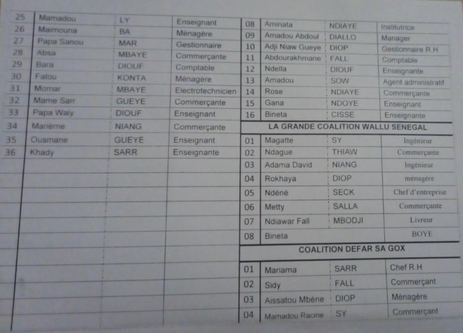 Conseil départemental de Rufisque: Le président Pape Mamadou Fam de YAW, installé ce mardi