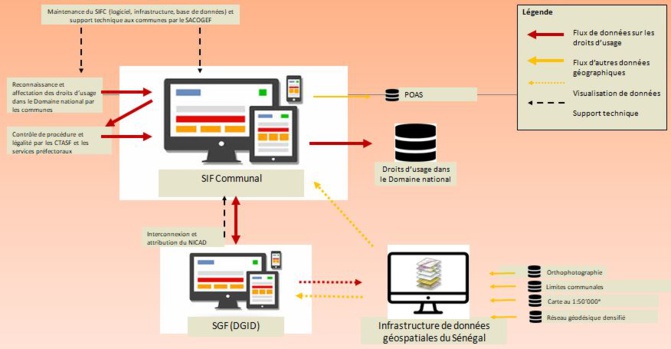 PROCASEF : Création, missions et défis d’un outil incontournable pour une meilleure politique foncière PROCASEF : Création, missions et défis d’un outil incontournable pour une meilleure politique foncière
