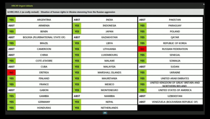 Commission d’enquête internationale pour la crise ukrainienne : Le Sénégal vote « Oui »