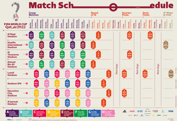 Match d'ouverture Coupe du monde 2022: ce sera Sénégal vs Hollande le 21 novembre à 10h Match d'ouverture Coupe du monde 2022: ce sera Sénégal vs Hollande le 21 novembre à 10h