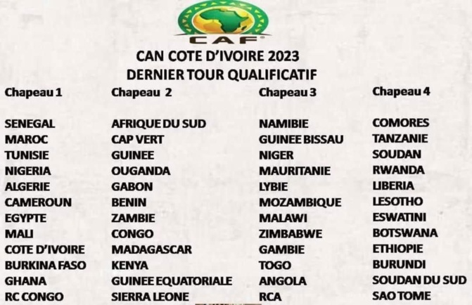 Qualifications Can 2023 : Les chapeaux dévoilés