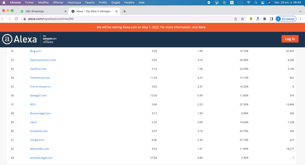 Classement des sites web les plus visités au Sénégal : Seneweb en tête du classement et Leral.net garde sa 2e place ! ( Alexa.com ) 