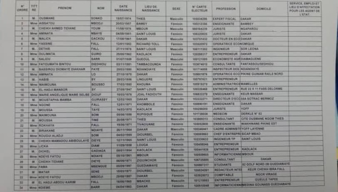 Voici les 14 premiers investis sur la liste nationale Yewwi Askan Wi, Dame Mbodji zappé (Documents)
