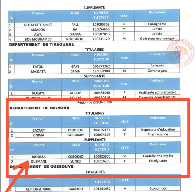 Listes de YAW à Bignona, Oussouye: Qui est ce (cette) Ousmane Sonko enseignante? (Document) Listes de YAW à Bignona, Oussouye: Qui est ce (cette) Ousmane Sonko enseignante? (Document)