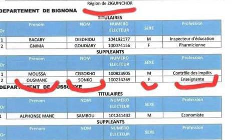 Listes de YAW à Bignona, Oussouye : Qui est ce(tte) Ousmane Sonko enseignant(e) ? (Document)
