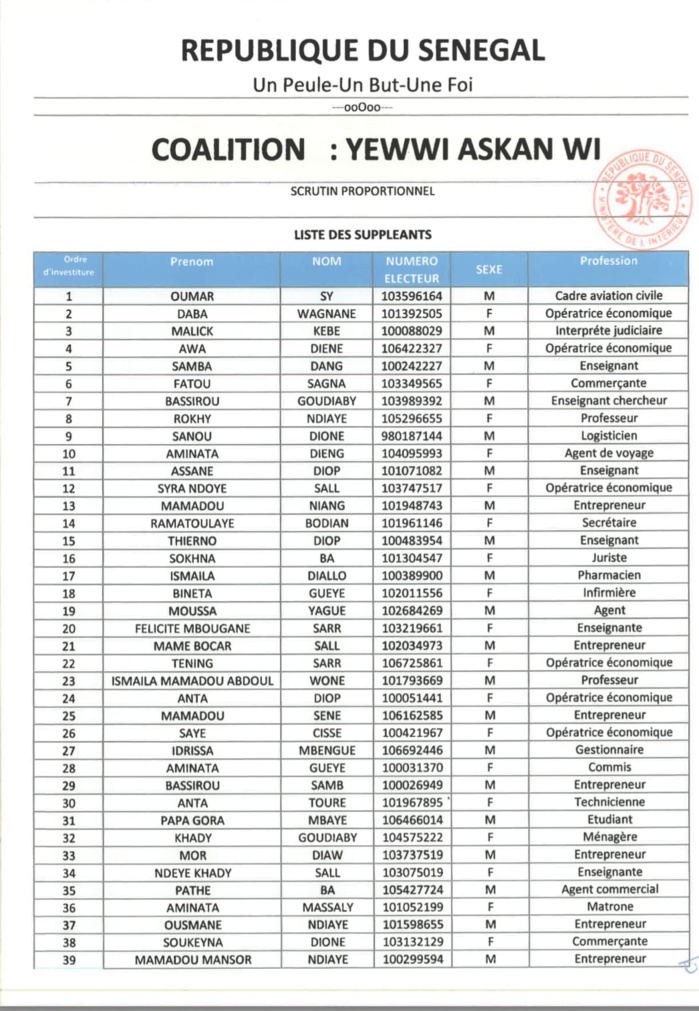 Législatives 2022 : Tout ce que vous ne saviez pas sur les différentes listes de YAW ! (Document)