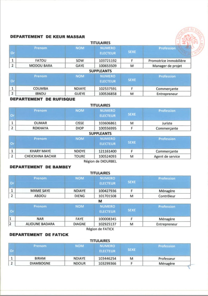 Législatives 2022 : Tout ce que vous ne saviez pas sur les différentes listes de YAW ! (Document)