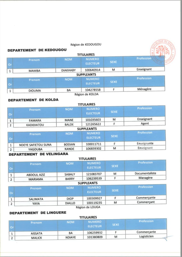 Législatives 2022 : Tout ce que vous ne saviez pas sur les différentes listes de YAW ! (Document)