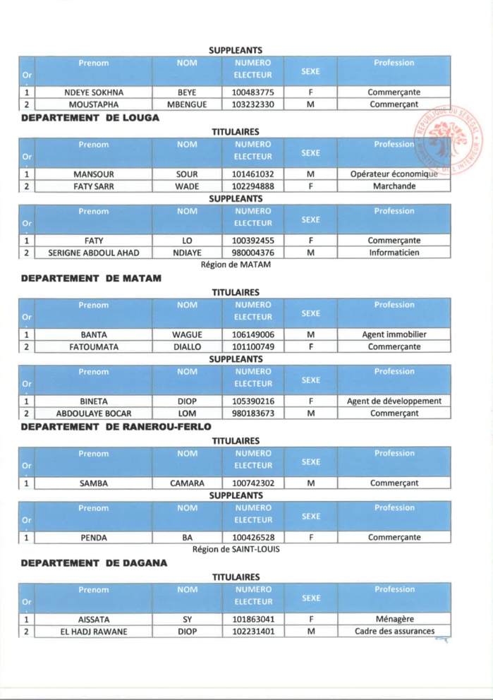 Législatives 2022 : Tout ce que vous ne saviez pas sur les différentes listes de YAW ! (Document)
