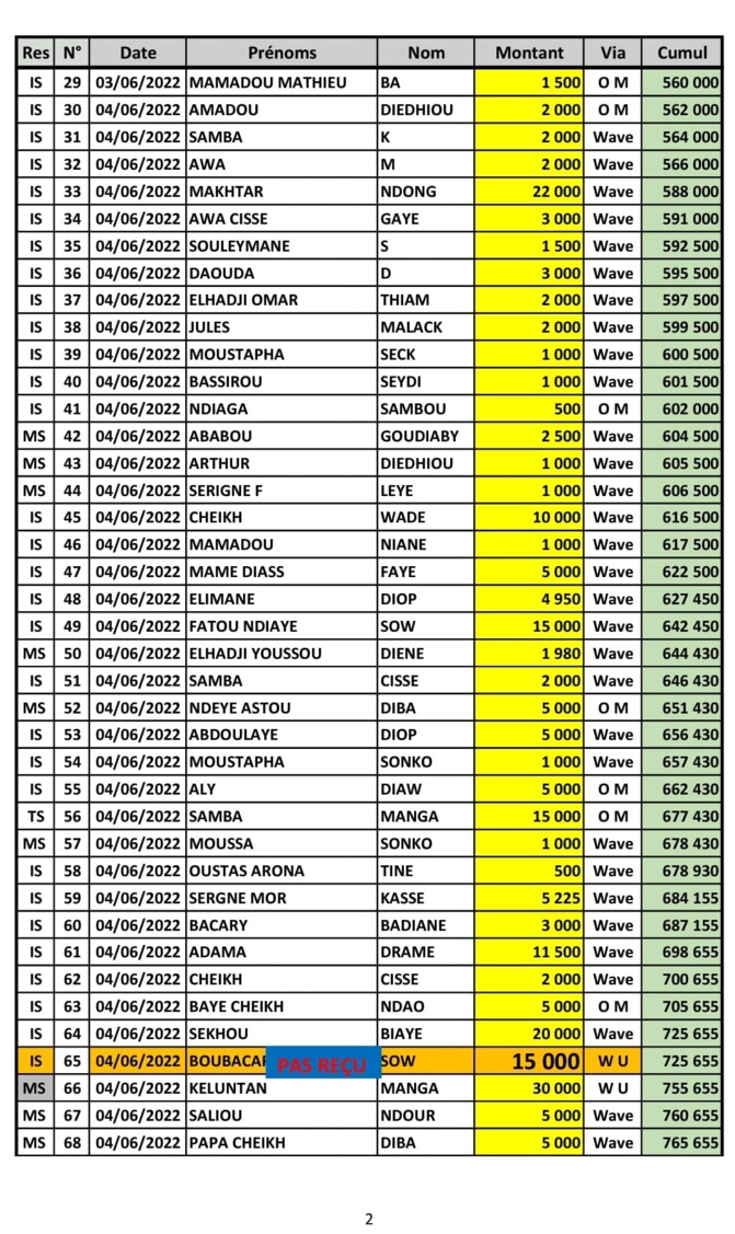 Manifestation populaire du 8 juin de YAW : Comment un groupe de plus de 100 personnes prépare une guérilla Manifestation populaire du 8 juin de YAW : Comment un groupe de plus de 100 personnes prépare une guérilla