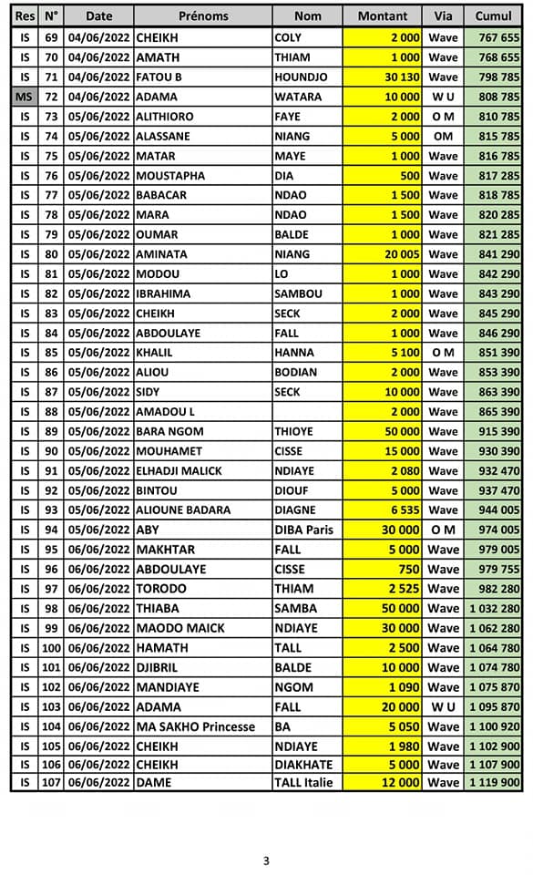 Manifestation populaire du 8 juin de YAW : Comment un groupe de plus de 100 personnes prépare une guérilla Manifestation populaire du 8 juin de YAW : Comment un groupe de plus de 100 personnes prépare une guérilla
