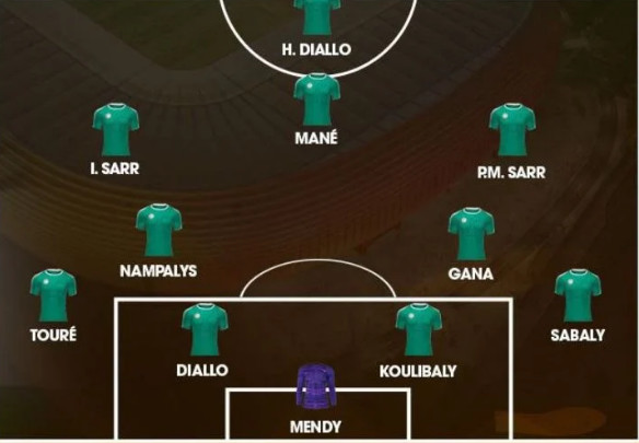 Classement du Sénégal/ Onze de départ: Aliou Cissé opte pour un 4-2-3-1 Classement du Sénégal/ Onze de départ: Aliou Cissé opte pour un 4-2-3-1