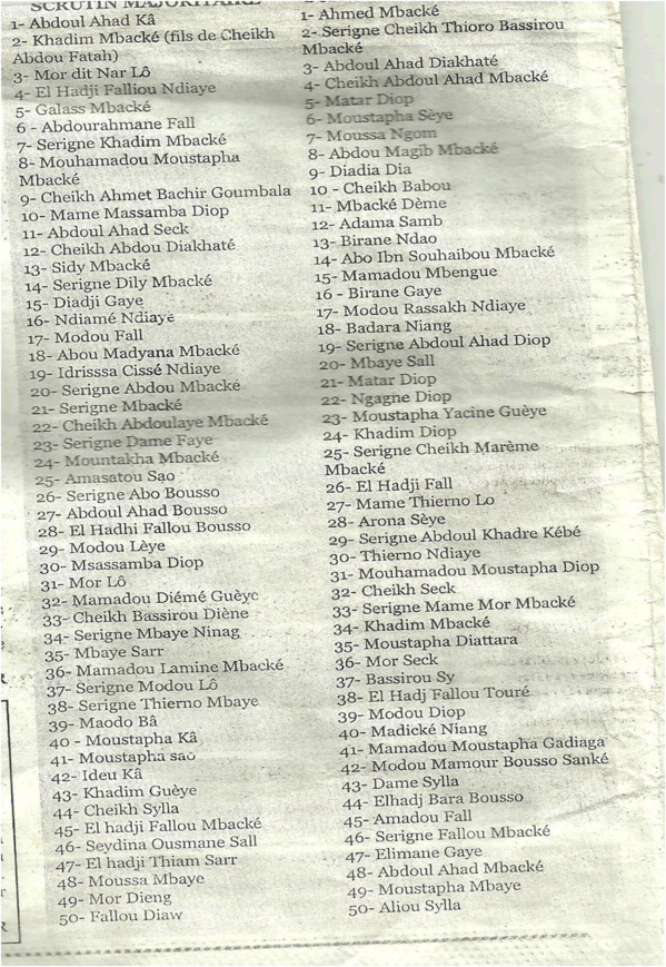Locales 2014: Voici la liste du Khalife Khalife général des mourides