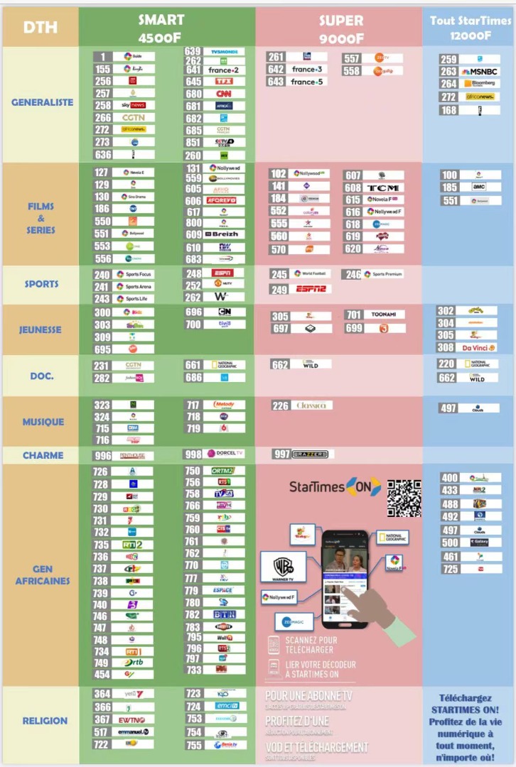 Accès à la télévision par satellite : la Chine et StarTimes connectent gratuitement 10.000 villages à Leral TV (Canal 797)