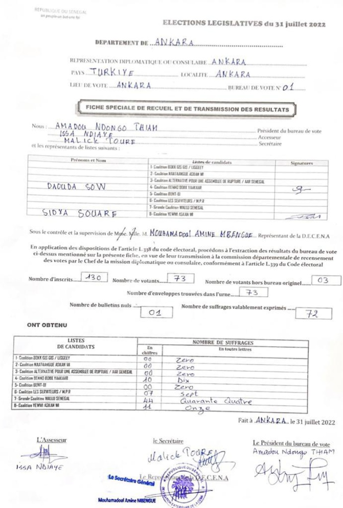 Législatives - Les premiers résultats (Turquie) : Wallu Sénégal en tête (44 voix), BBY et Yewwi suivent