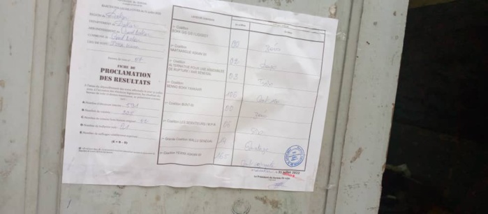 Législatives / Grand Dakar, Issa Kane B7: YAW sur sa lancée, 165 voix 106 pour BBY