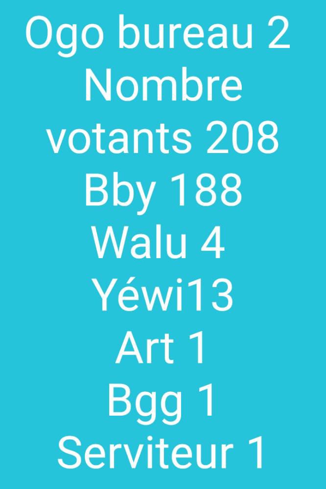 Législatives / OGO Bureau 02 : BBY domine avec 188 voix