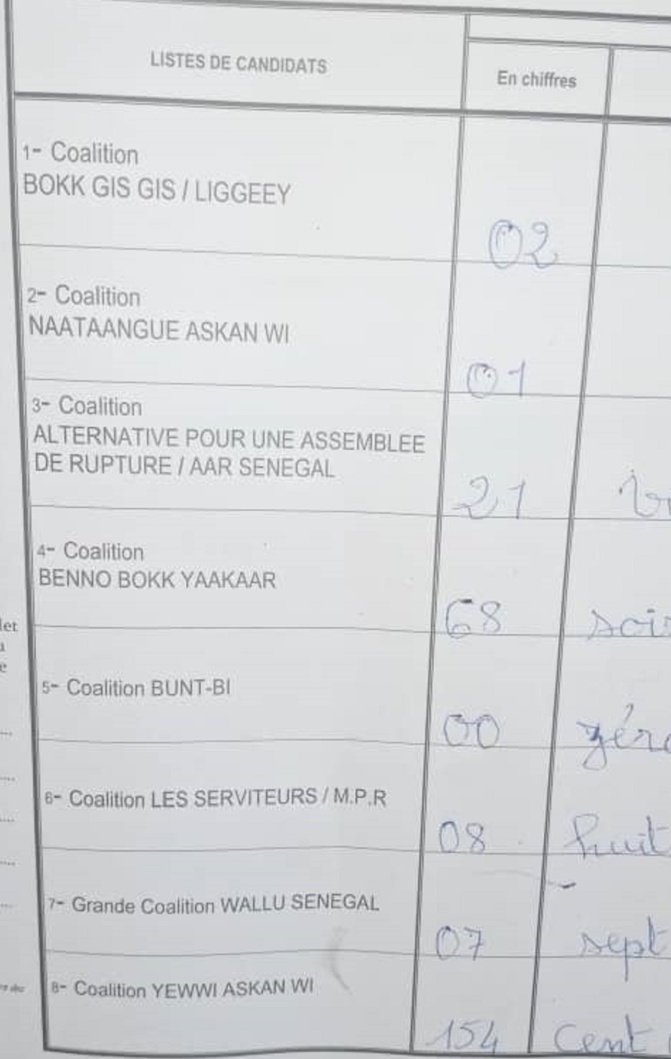 Centre de vote Hamo 2 des Parcelles Assainies : Yewwi Askan Wi gagne largement