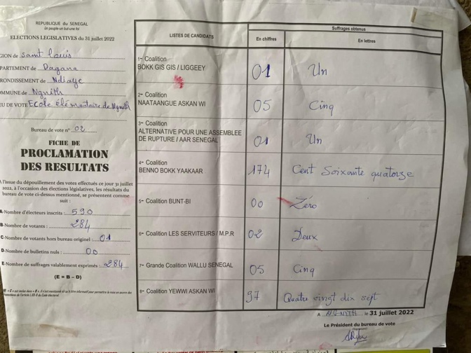 Législatives 2022 / Dagana : BBY gagne le Centre de Mbayène, Commune de Gnith