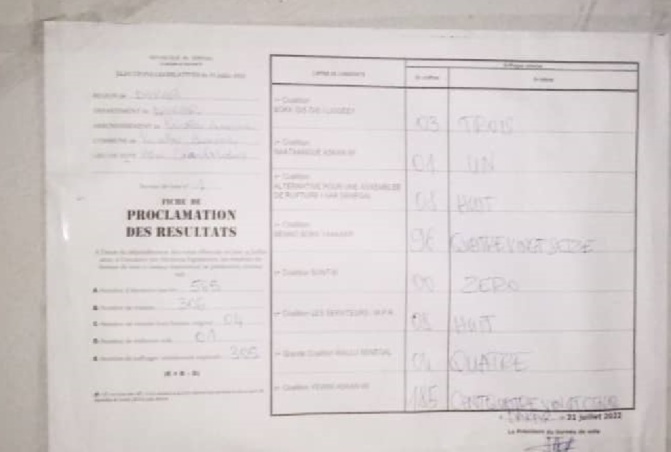 Centre de vote de Grand-Médine : Amadou Bâ, Thierno Bocoum et Mbaye Ndiaye, battus dans leurs bureaux de vote