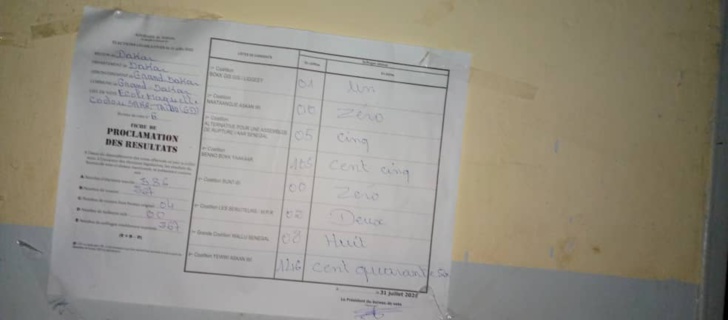 Législatives / Grand Dakar - Centre Maguette Codou Sarr Ndiaye, bureau 06 : YAW bat BBY avec 146 voix contre 105