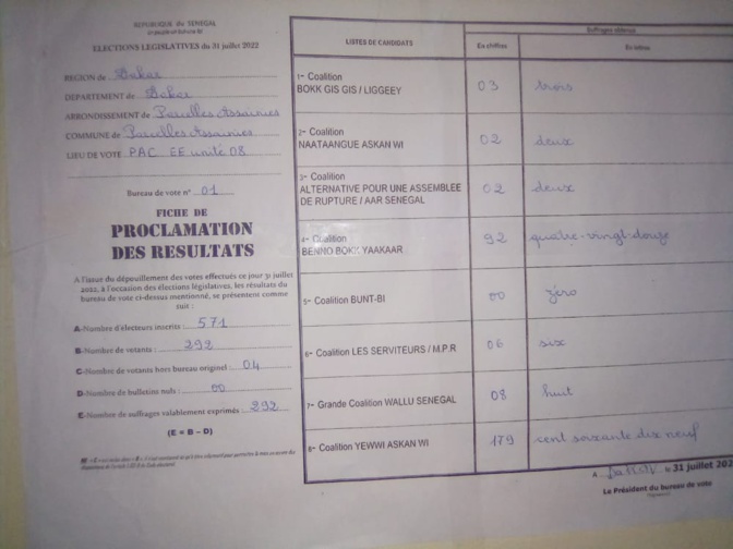 Parcelles Assainies : le centre de vote de l’unité 8 bascule chez Yewwi