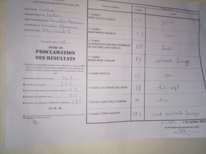 Parcelles Assainies : le centre de vote de l’unité 8 bascule chez Yewwi