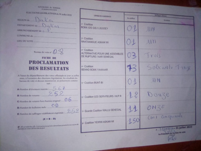 Parcelles Assainies : le centre de vote de l’unité 8 bascule chez Yewwi