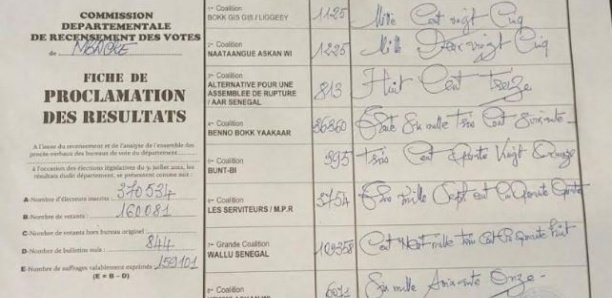 Département de Mbacké : Bby devancée de 72 998 voix