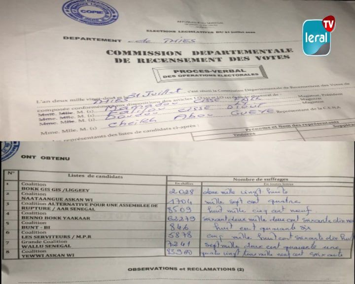 Thiès / Résultats provisoires : Yewwi confirme sa suprématie et détrône BBY dans le département Thiès / Résultats provisoires : Yewwi confirme sa suprématie et détrône BBY dans le département