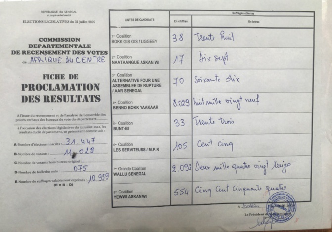 Législatives Afrique du Centre : La coalition BBY a gagné avec 8.029 voix