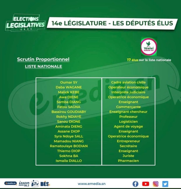 Assemblée nationale: Composition de la 14e Législature