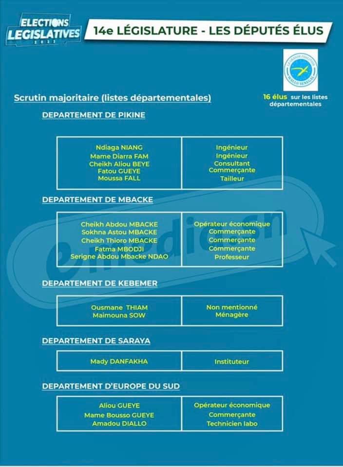 Assemblée nationale: Composition de la 14eme Législature Assemblée nationale: Composition de la 14eme Législature