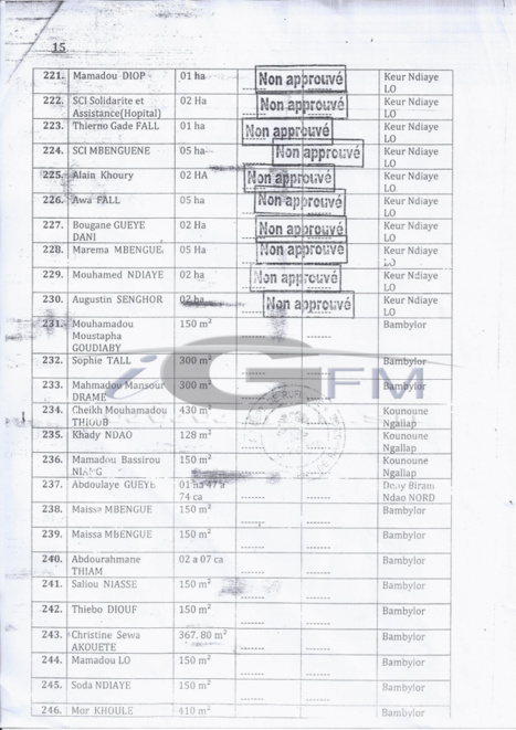 (Documents) Scandale foncier à Bambilor: Thione Seck, Bougane Guèye Dani et Me Augustin Senghor… au cœur du « deal »