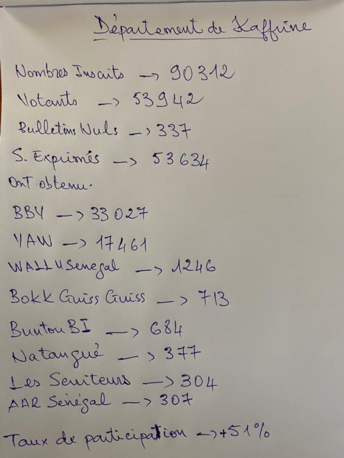 14e Législature, l'espoir est encore permis (BBY, Centre du Pays)