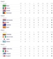 CDM2014 - Bilan - Coup de projecteur sur dix jours de Mondial : Amérique Latine au top, Europe dans le flop