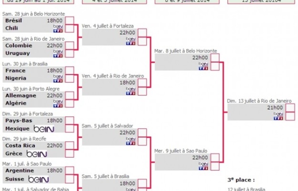 Mondial 2014: Découvrez le tableau complet des 8èmes jusqu’à la finale