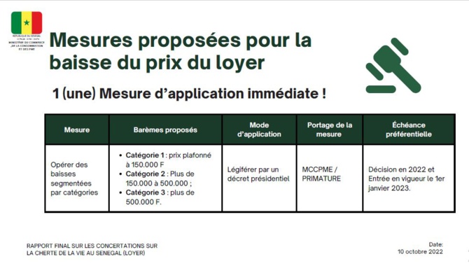 Concertations sur la cherté de la vie au Sénégal : Diagnostic et mesures proposées pour la baisse du prix du loyer