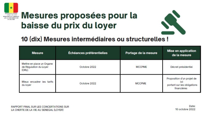Concertations sur la cherté de la vie au Sénégal : Diagnostic et mesures proposées pour la baisse du prix du loyer