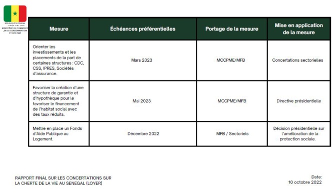 Concertations sur la cherté de la vie au Sénégal : Diagnostic et mesures proposées pour la baisse du prix du loyer