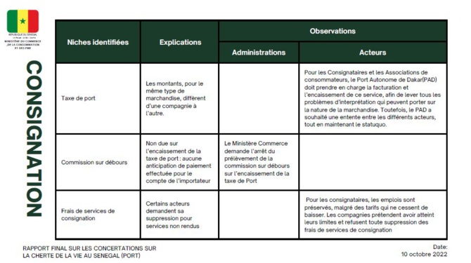 Coûts de passage portuaires : Le rapport de la Commission, ses mesures et recommandations