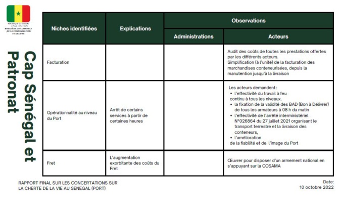 Coûts de passage portuaires : Le rapport de la Commission, ses mesures et recommandations Coûts de passage portuaires : Le rapport de la Commission, ses mesures et recommandations