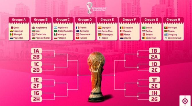 Qatar: Le programme de la première semaine du Mondial 2022